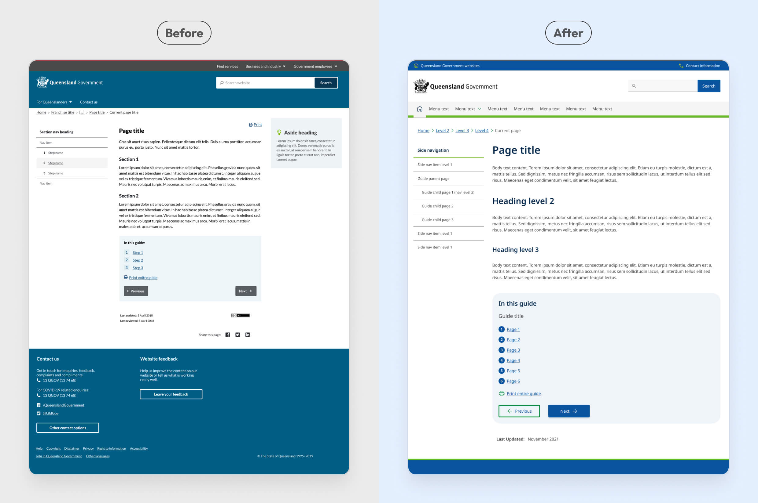 Guide template before and after redesign
