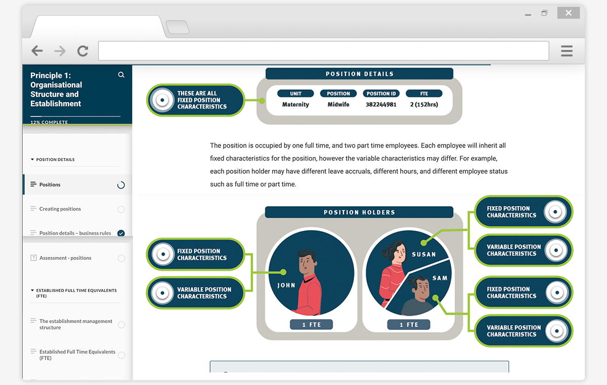 Screenshot of an interaction created for the IWFM suite of courses