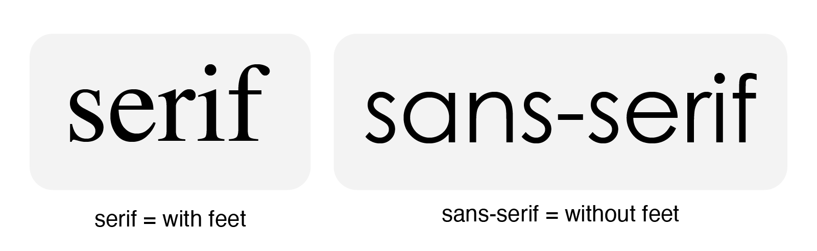 Serif and sans-serif font side by side with circles on the feet of the serif font