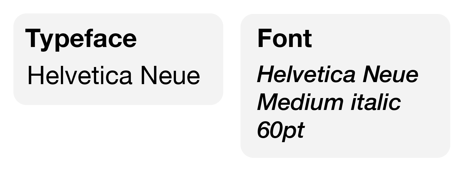 Picture showing a typeface next to a font