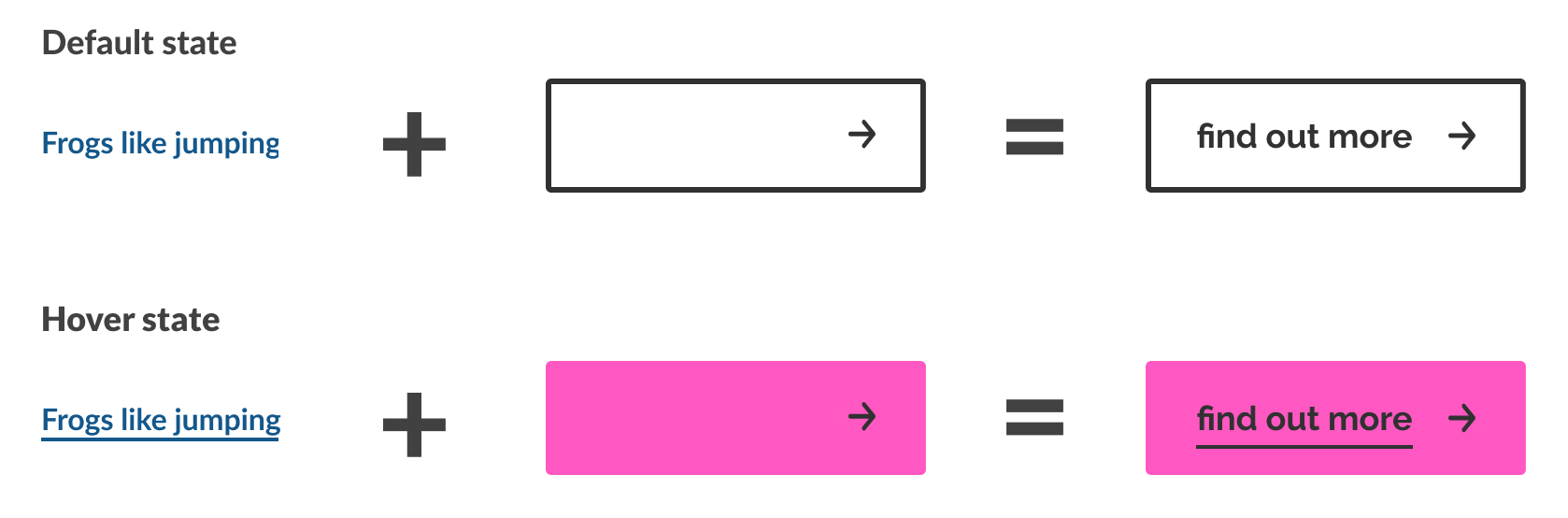 Graphic showing how to make complex components with these designs as a base