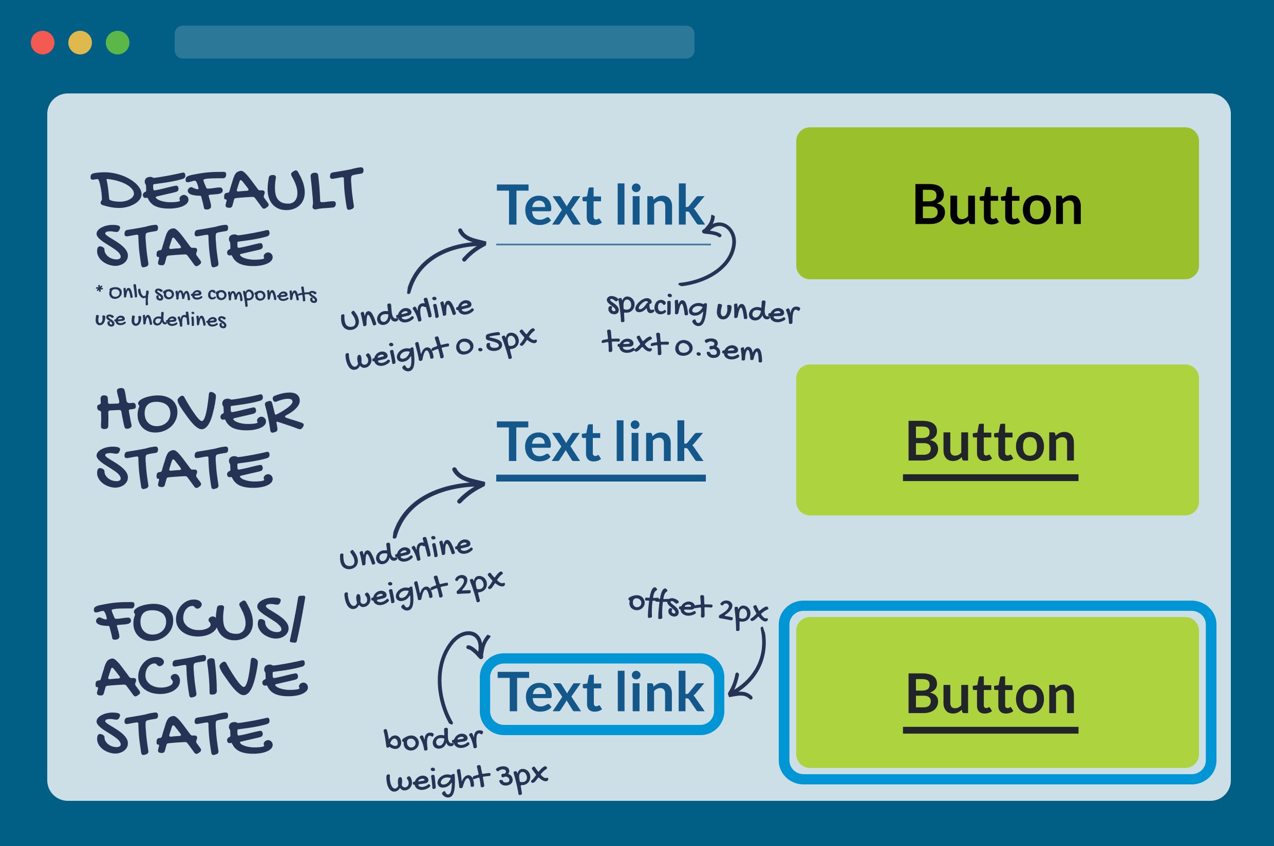 Annotated designs showing specifications