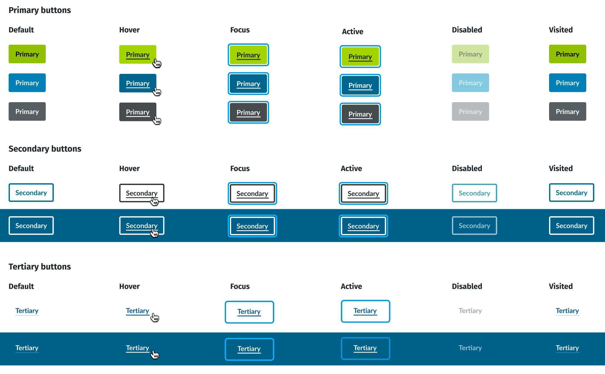 SWE button components updated with the new hyperlink methodology